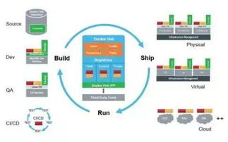 从容器到微服务 技术架构、网络与生态全景解析