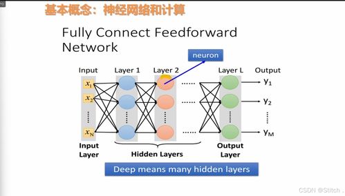人工智能与机器学习的理论与实践 基于PyTorch与D2L的神经网络入门