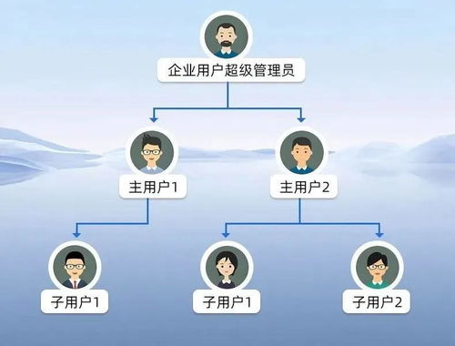 智嵌云全面升级 打造工业物联网全场景全链路智能新引擎